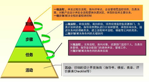 孙磊 全生命周期质量管理概述 电子产品质量与可靠性技术峰会